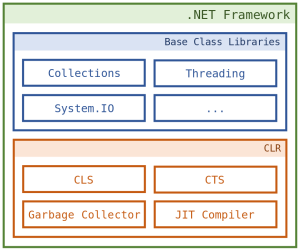 DotNET Framework Overview